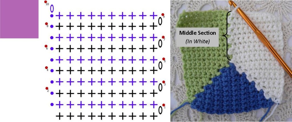 Ten Stitch Blanket Crochet Pattern
