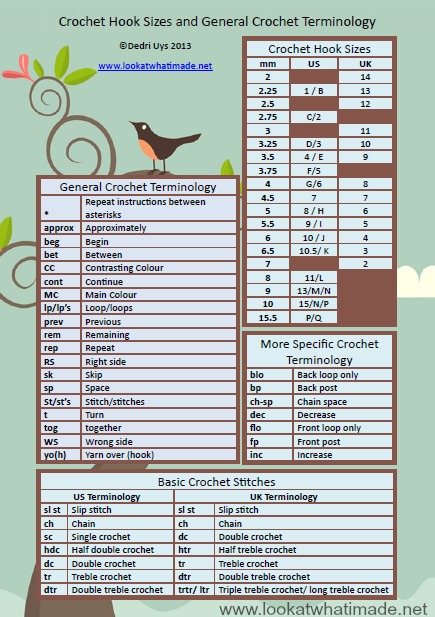 Crochet Hook Sizes and Abbreviations